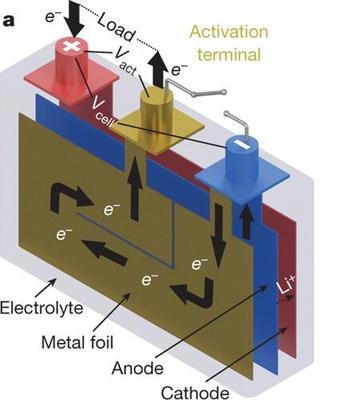 北理工盟固利發布全氣候電池，突破低溫極限，-45℃仍可正常使用