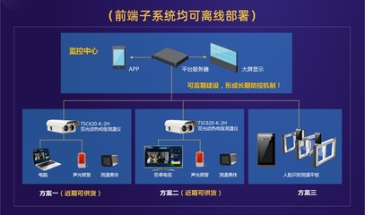 AI測溫人行防控系統(tǒng)解決方案 清新互聯(lián)引領(lǐng)計算機軟硬件創(chuàng)新